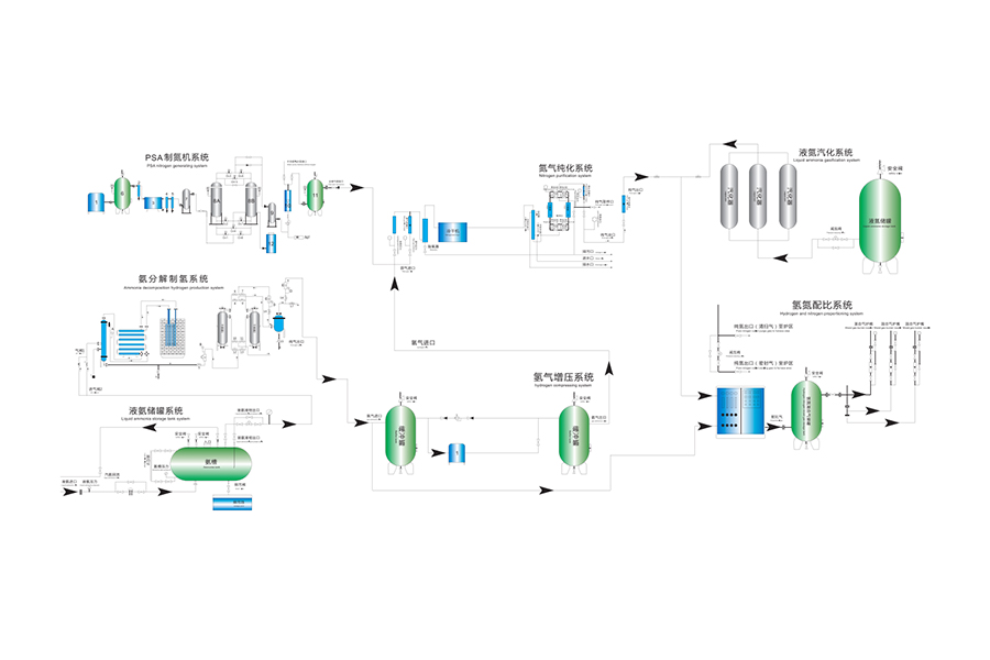 Řešení výroby vzduchu na místě